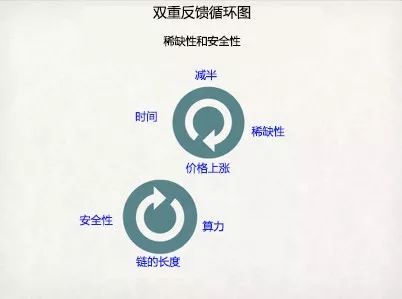 有人用三种模型对比特币估值预测，结果发现……