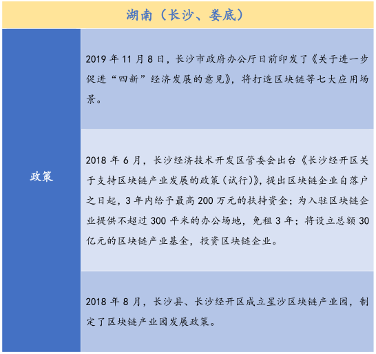 26个产业园、300亿基金，全国各地区块链政策最全总结