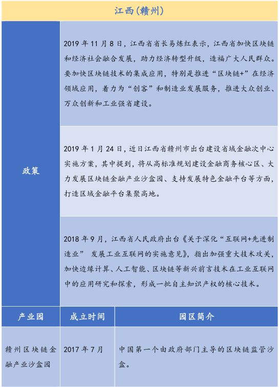 26个产业园、300亿基金，全国各地区块链政策最全总结
