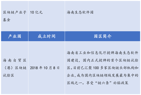 26个产业园、300亿基金，全国各地区块链政策最全总结