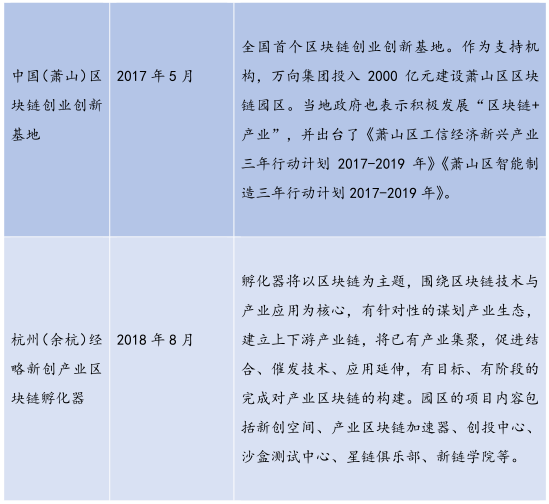 26个产业园、300亿基金，全国各地区块链政策最全总结