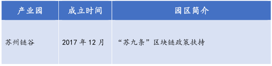 26个产业园、300亿基金，全国各地区块链政策最全总结