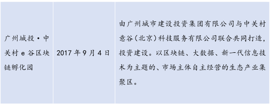 26个产业园、300亿基金，全国各地区块链政策最全总结