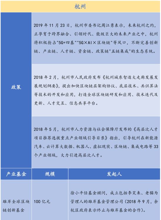 26个产业园、300亿基金，全国各地区块链政策最全总结