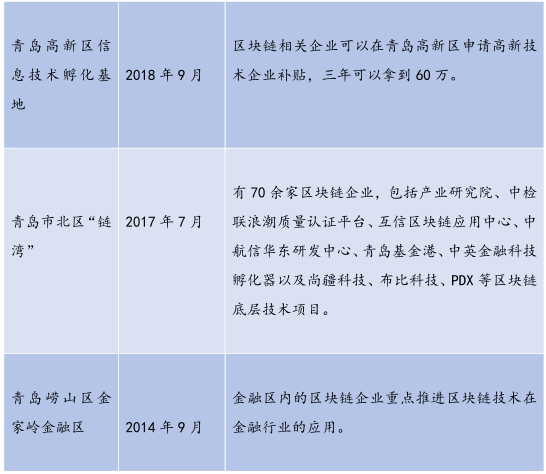 26个产业园、300亿基金，全国各地区块链政策最全总结