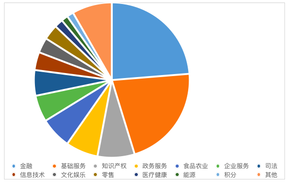 区块链能做什么？532件专利、506项备案、414家企业指出方向 ​