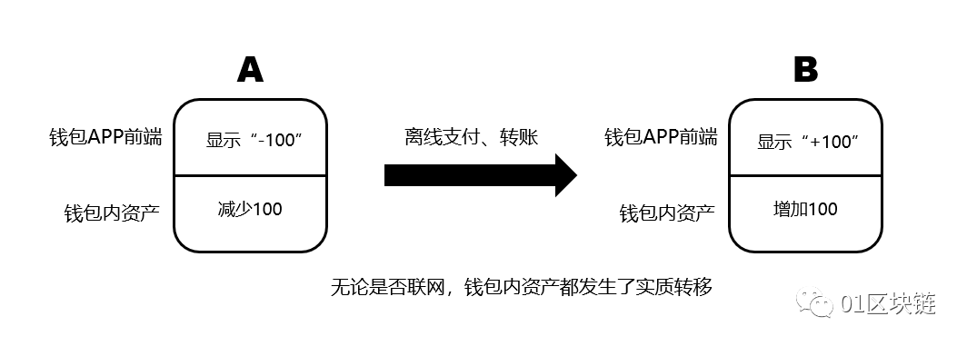 最新全球央行数字货币指南
