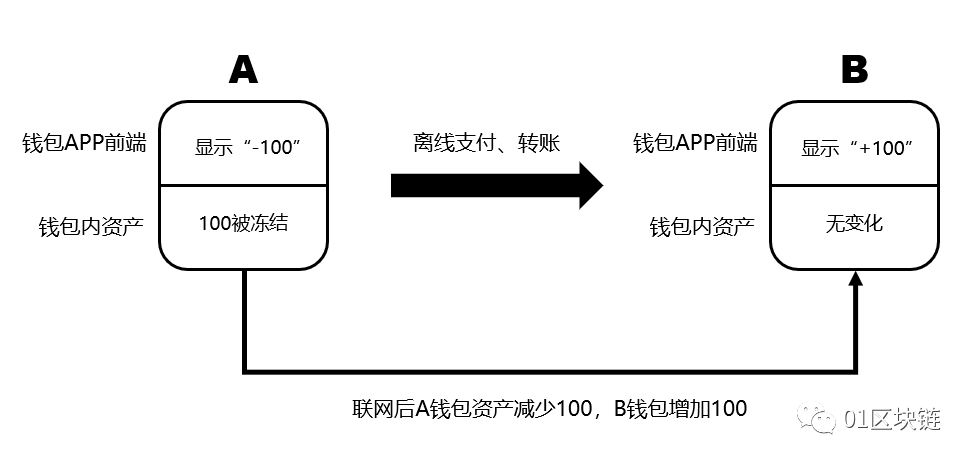 最新全球央行数字货币指南