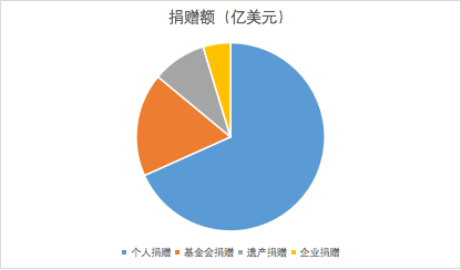 研报 | 慈善公益事业区块链应用调查