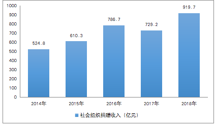 研报 | 慈善公益事业区块链应用调查
