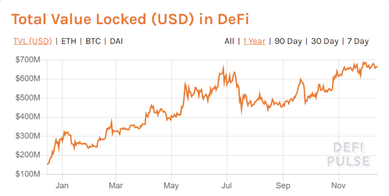 DeFi繁荣生态背后的隐患与2020展望