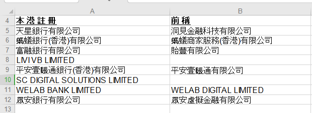 香港开启首家虚拟银行试营业，预计明年上半年全部开业