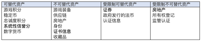 资产上链实践：新兴公链Algorand 2.0如何以ASA促进真实世界交易