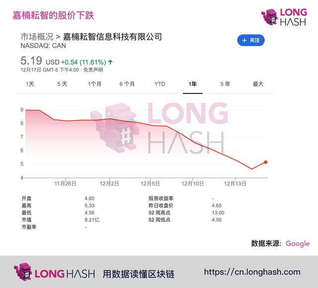 观点:减半行情对比特币矿工也许是矿难的开始