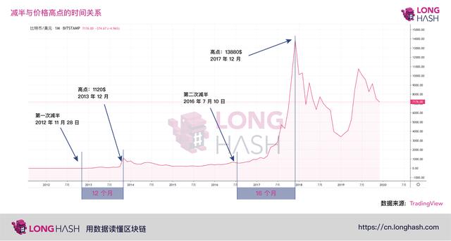 观点:减半行情对比特币矿工也许是矿难的开始