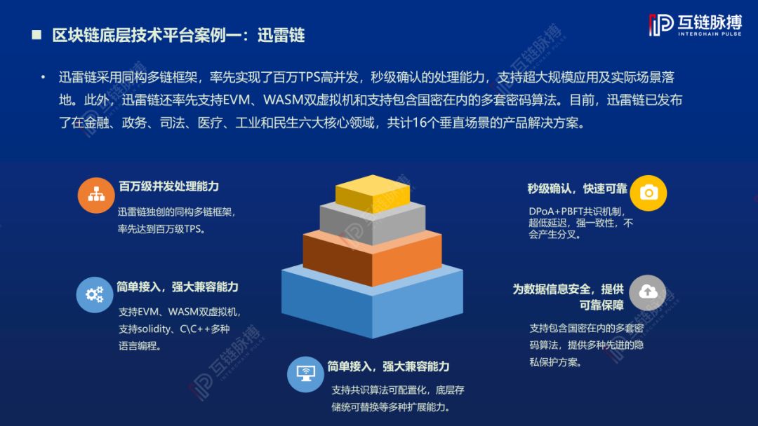 2019中国区块链底层技术平台发展报告:架构原创性占比78%,落地应用聚焦三大领域