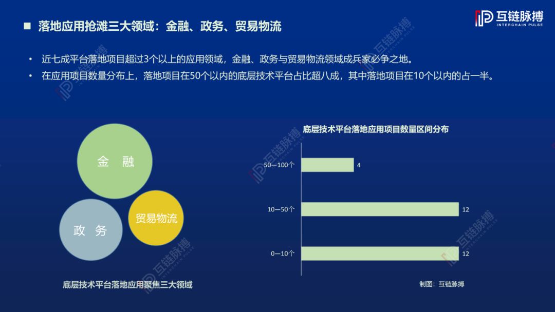 2019中国区块链底层技术平台发展报告:架构原创性占比78%,落地应用聚焦三大领域