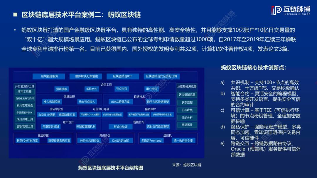 2019中国区块链底层技术平台发展报告:架构原创性占比78%,落地应用聚焦三大领域