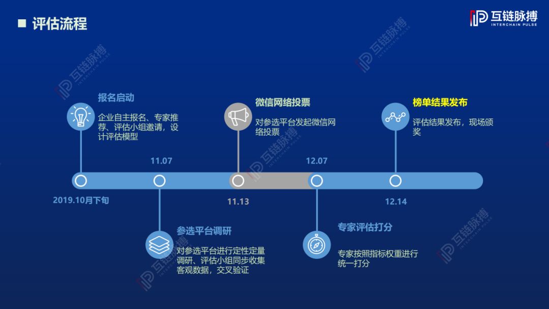 2019中国区块链底层技术平台发展报告:架构原创性占比78%,落地应用聚焦三大领域