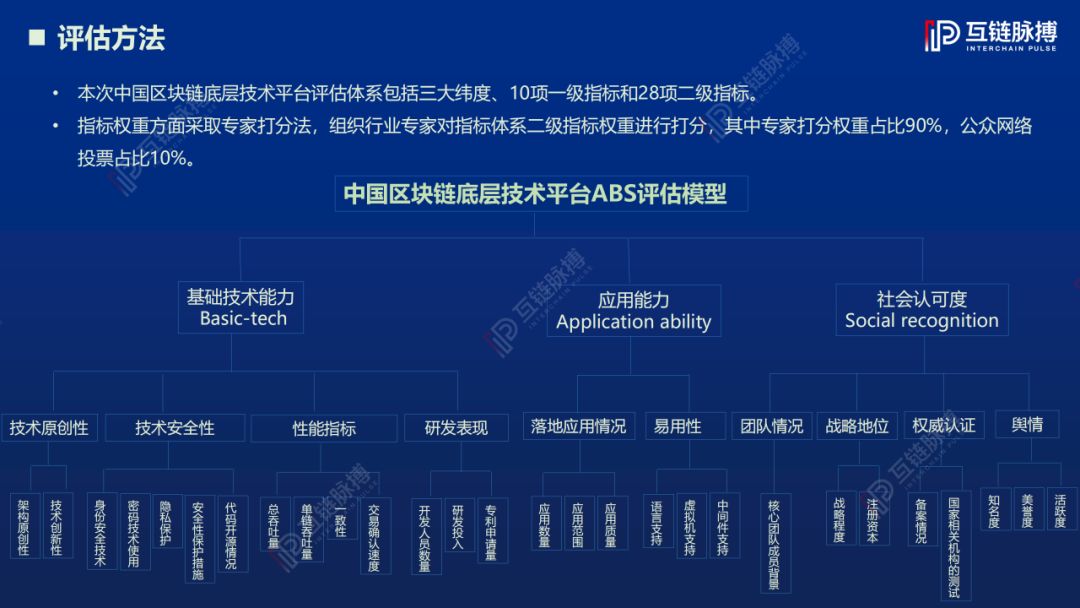2019中国区块链底层技术平台发展报告:架构原创性占比78%,落地应用聚焦三大领域