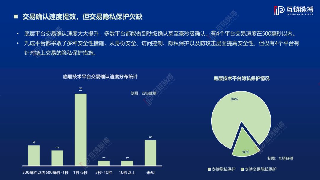 2019中国区块链底层技术平台发展报告:架构原创性占比78%,落地应用聚焦三大领域