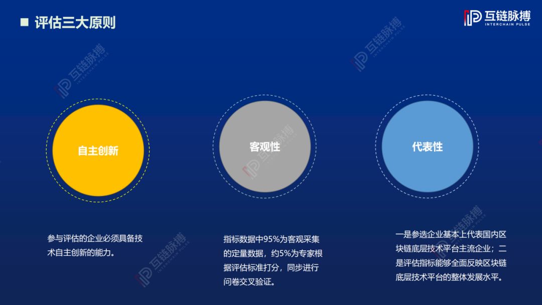 2019中国区块链底层技术平台发展报告:架构原创性占比78%,落地应用聚焦三大领域
