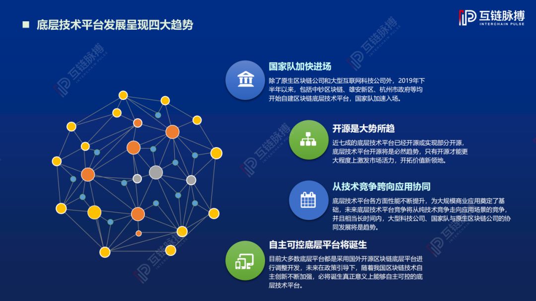 2019中国区块链底层技术平台发展报告:架构原创性占比78%,落地应用聚焦三大领域