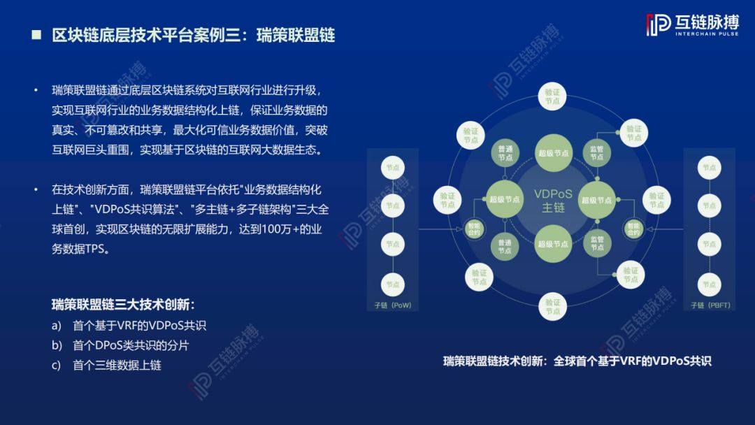 2019中国区块链底层技术平台发展报告:架构原创性占比78%,落地应用聚焦三大领域