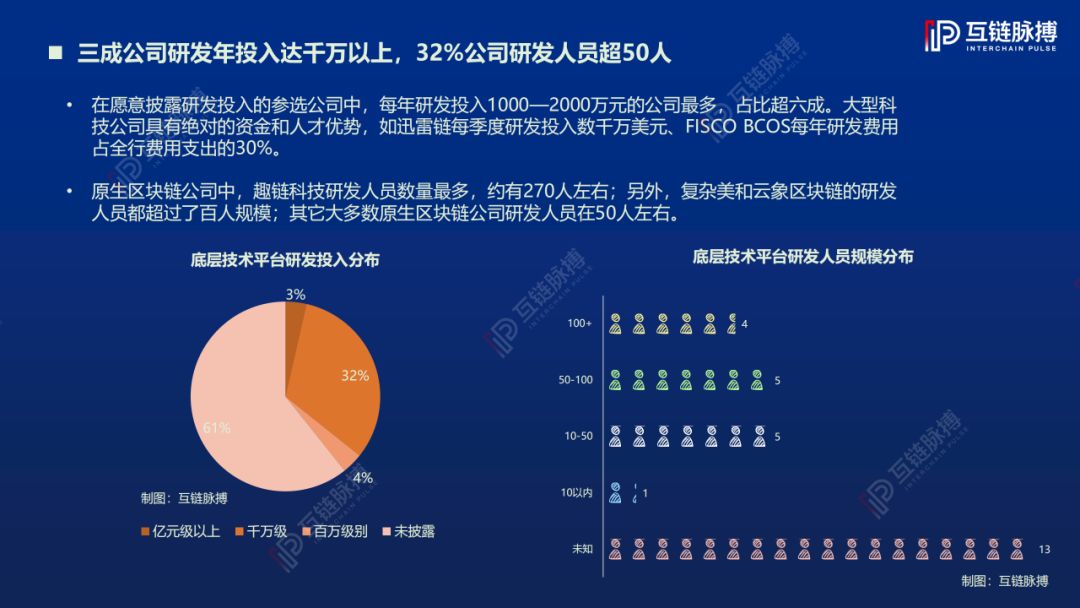 2019中国区块链底层技术平台发展报告:架构原创性占比78%,落地应用聚焦三大领域