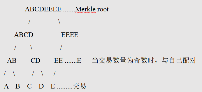 科普 | 比特币系统的密码技术和量子计算的冲击