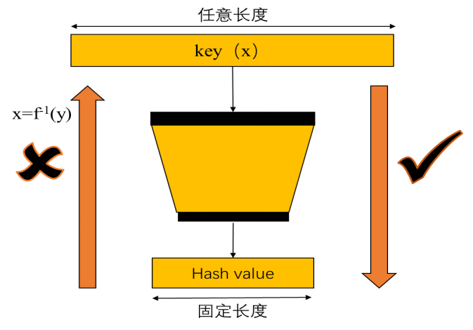 科普 | 比特币系统的密码技术和量子计算的冲击
