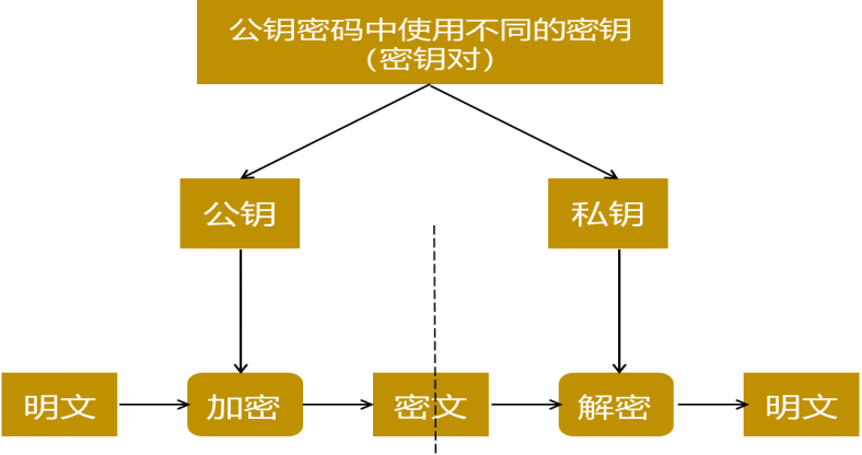 科普 | 比特币系统的密码技术和量子计算的冲击