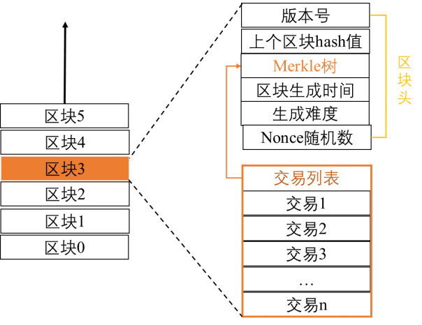 科普 | 比特币系统的密码技术和量子计算的冲击