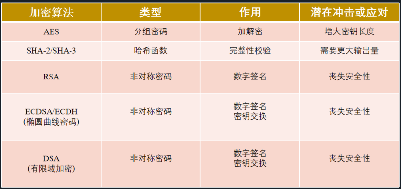 科普 | 比特币系统的密码技术和量子计算的冲击