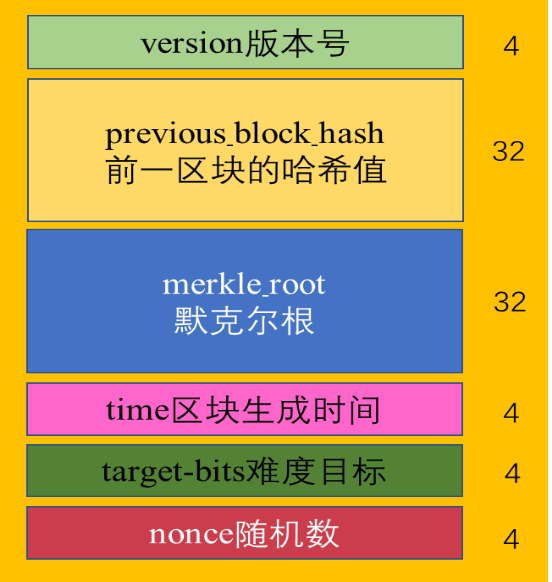 科普 | 比特币系统的密码技术和量子计算的冲击