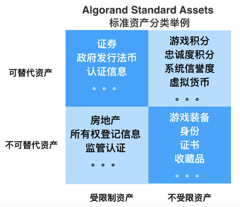 如何让DeFi走出小众困境?开放式金融给你答案