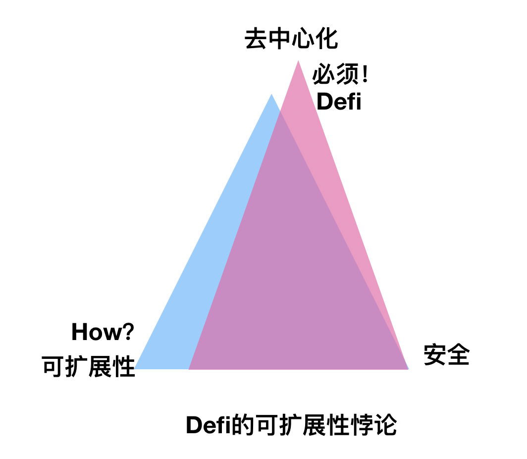 如何让DeFi走出小众困境?开放式金融给你答案