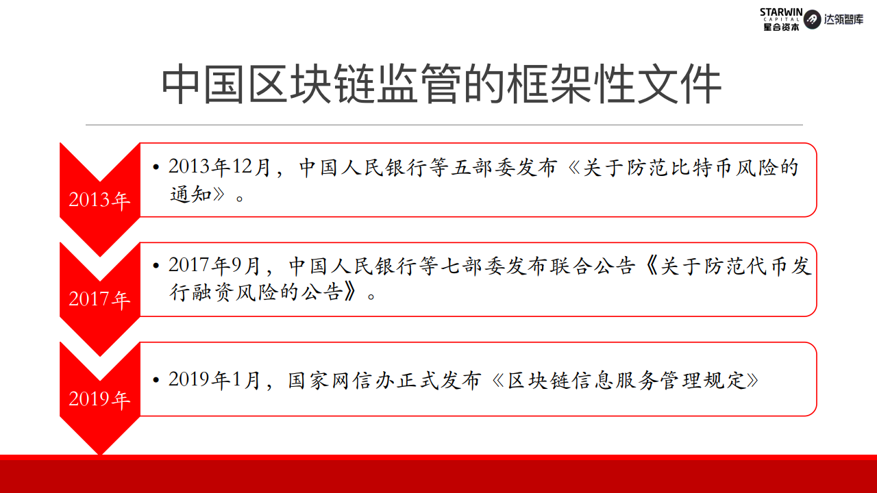 首发报告｜2019年中国政务区块链发展和展望