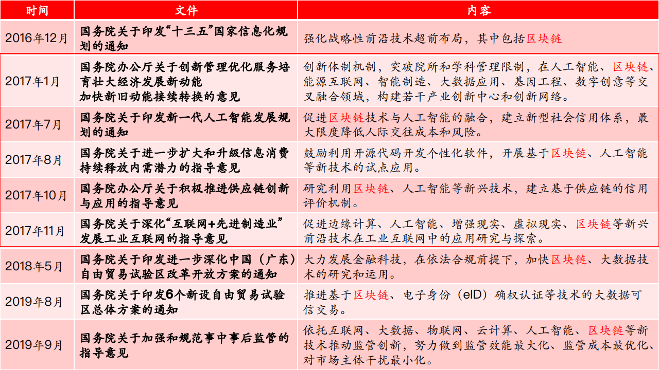 首发报告｜2019年中国政务区块链发展和展望
