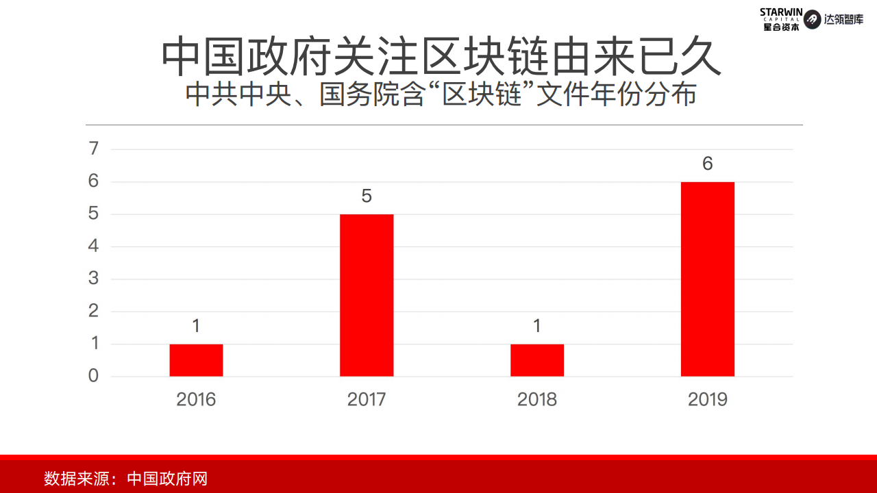 首发报告｜2019年中国政务区块链发展和展望
