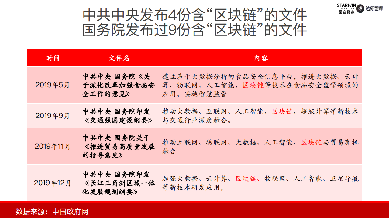 首发报告｜2019年中国政务区块链发展和展望