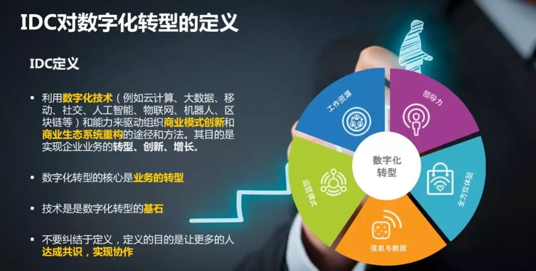 巴比特专栏 | 什么是数字化转型？