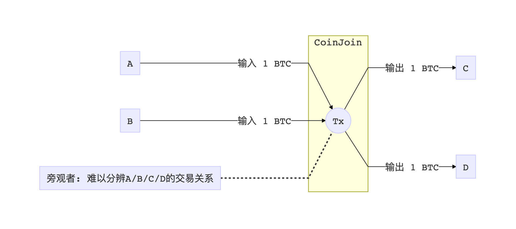 零知识证明学习笔记：背景与起源