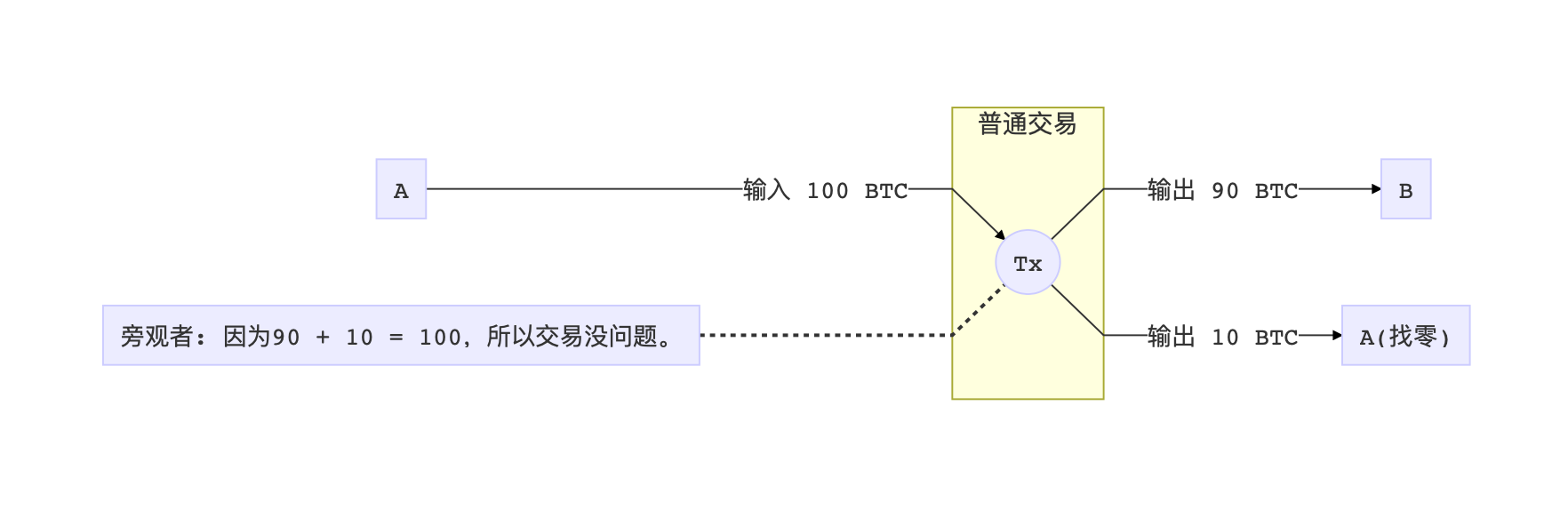 零知识证明学习笔记：背景与起源
