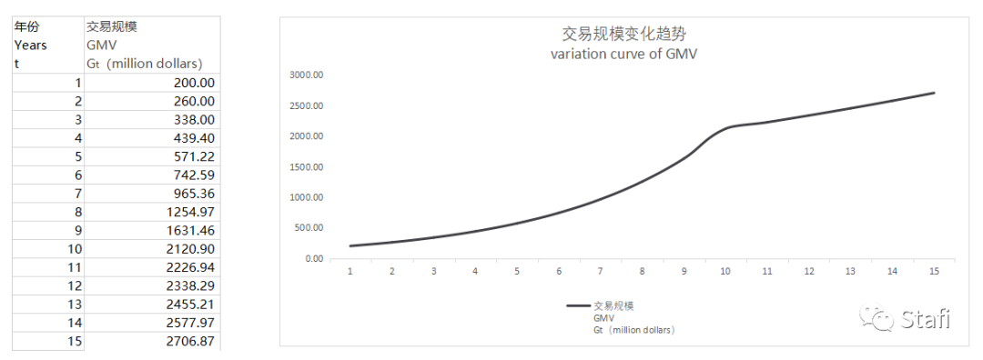 干货 | 纯币、积分、股票，三种简单易行的token估值模型