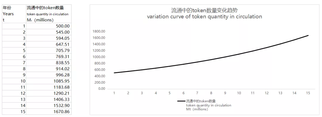 干货 | 纯币、积分、股票，三种简单易行的token估值模型