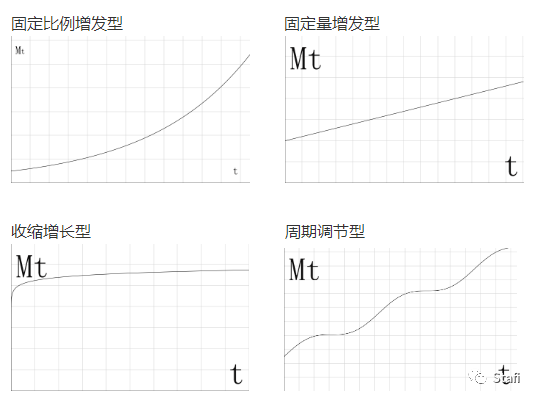 干货 | 纯币、积分、股票，三种简单易行的token估值模型