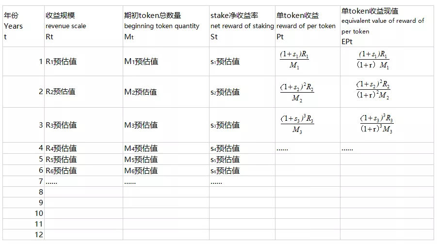 干货 | 纯币、积分、股票，三种简单易行的token估值模型