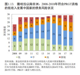 非洲的经济“崩溃”背后 加密货币已成新战场