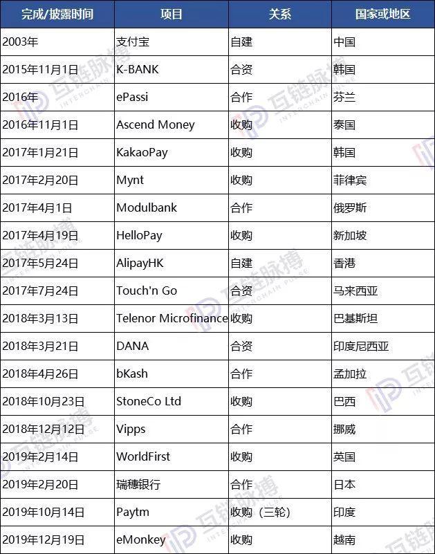 蚂蚁区块链暗度陈仓 已初步构筑跨境支付全球性网络